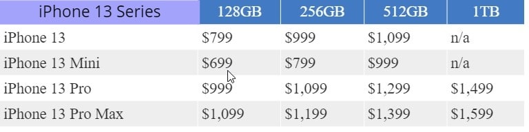 iPhone price list